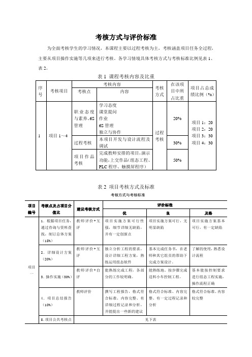 《工业控制系统的运行与维护》考核方式