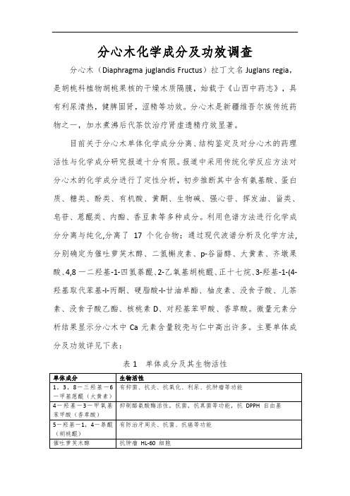 分心木化学成分及功效调查