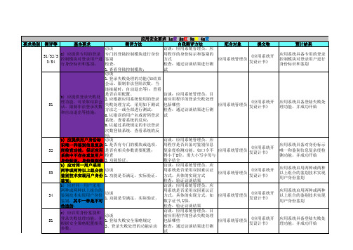 国标版等级保护--应用安全检查表