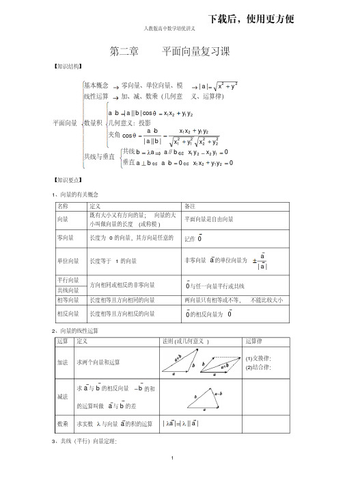 人教版高中数学高一培优讲义第二章复习