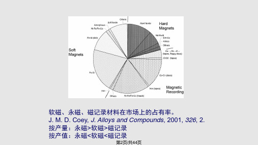 配合物的磁性宋友.pptx