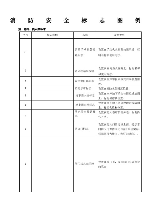 消防标识标牌(参考标准模版)