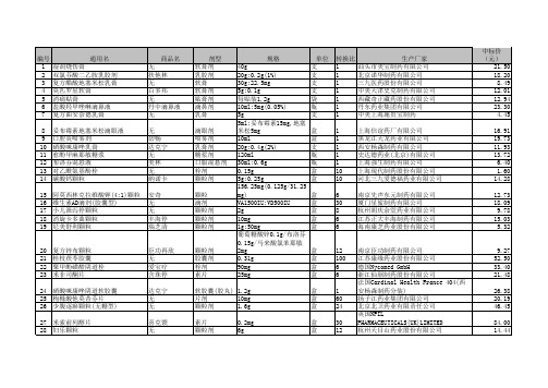 201050种增补药品