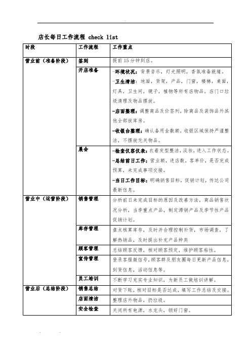 店长每日工作流程-check-list