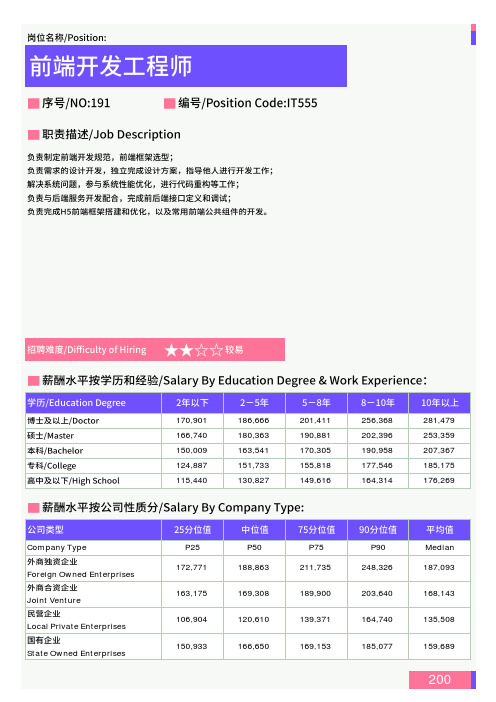 2021年深圳地区前端开发工程师岗位薪酬水平报告-最新数据