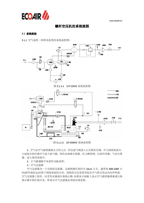 螺杆空压机的系统流程