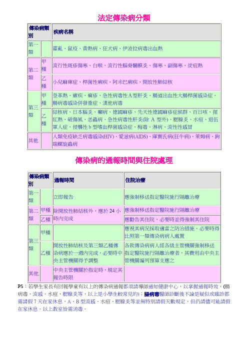 法定传染病分类