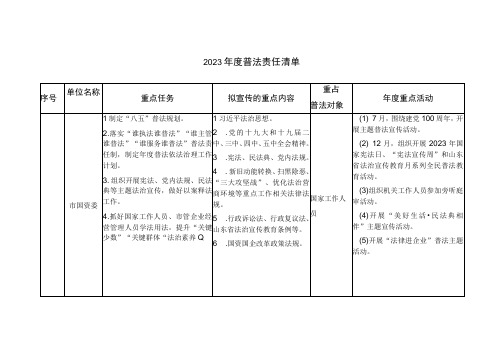 2023年度普法责任清单