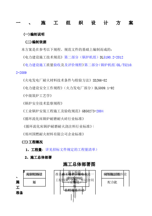 锅炉浇注料施工方案