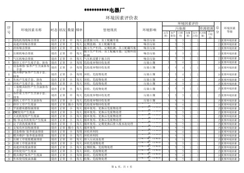 环境管理体系之环境因素评价表