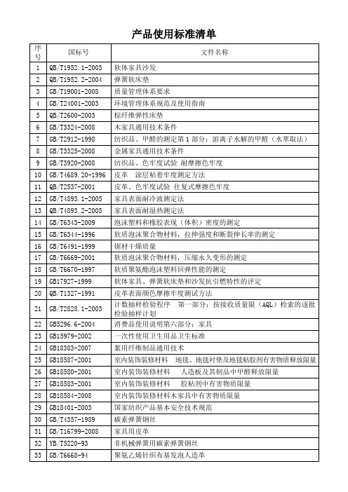 产品使用标准清单