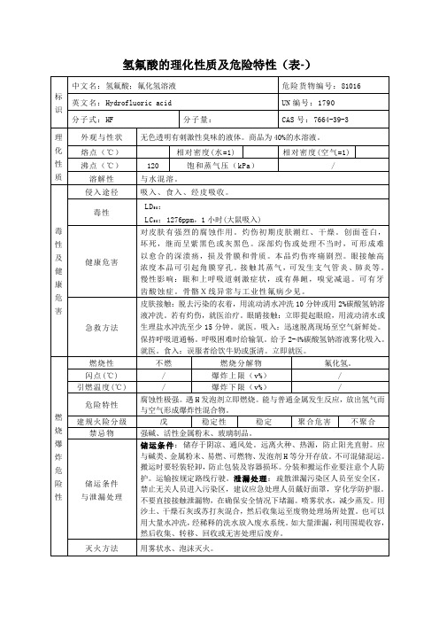 氢氟酸的理化性质及危险特性