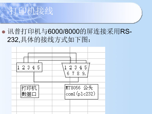 【优文档】讯普打印机使用(原版)PPT