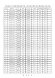 甘肃2014选拔高校毕业生到基层任教庆阳拟录取人员花