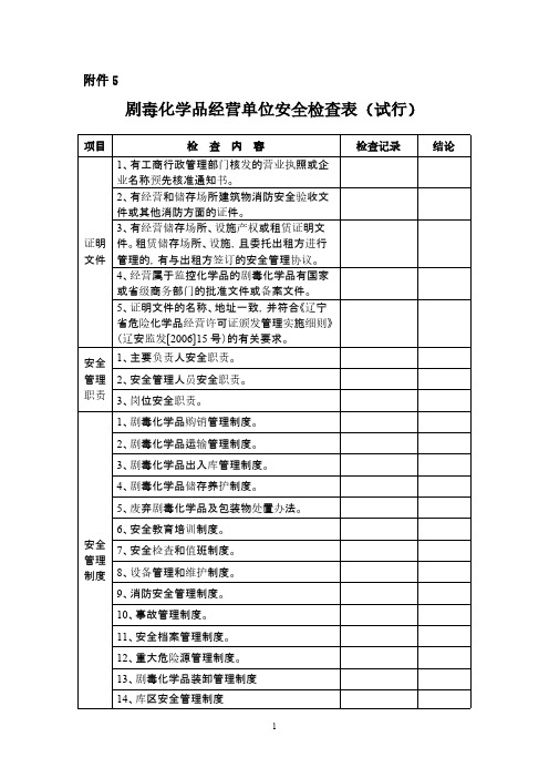 剧毒化学品-检查表