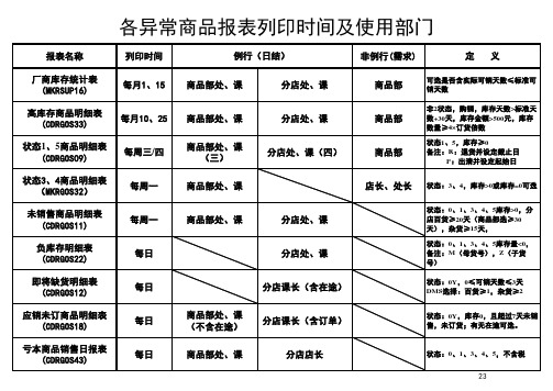 各异常商品报表列印时间及使用部门