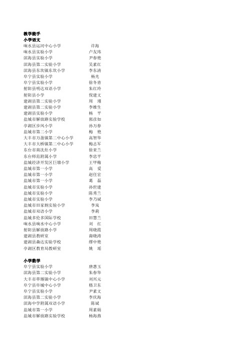 初等教育、职业教育学科带头人、教学能手、教坛新秀名单