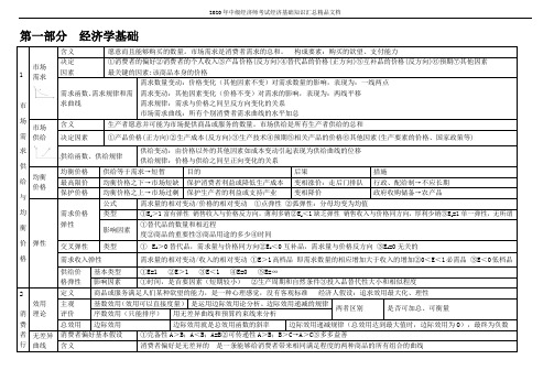 2020年中级经济师考试经济基础知识汇总