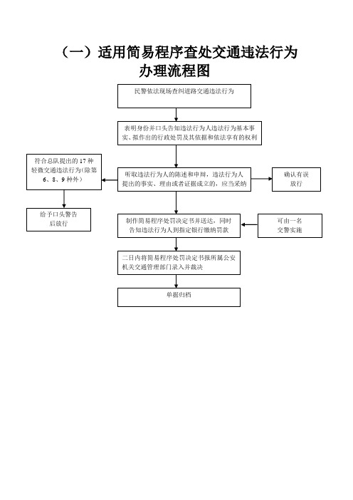 交规 处理流程