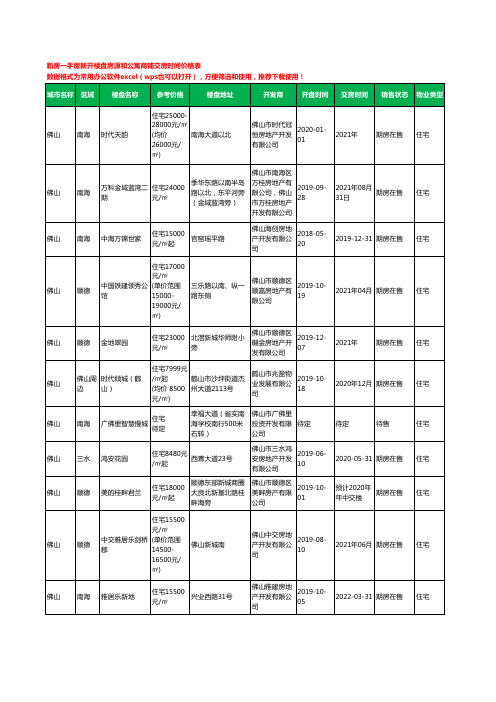 佛山新房一手房新开楼盘房源和公寓商铺交房时间价格表954个(2020年新版)