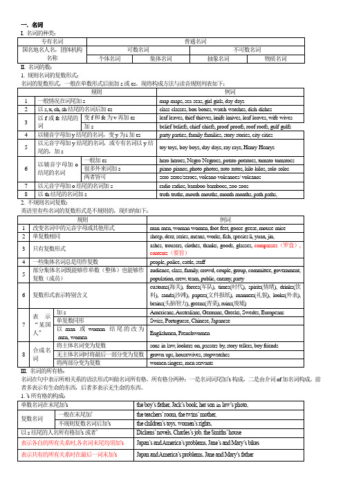 弘毅英语常用语法精编图表(用直观的表格展示所有英语语法知识)