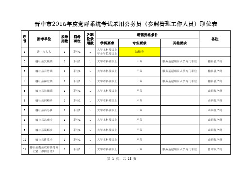 山西省党群机关2016年度考试录用公务员(参照管理)职位表