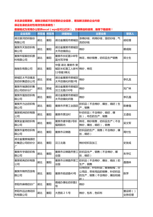 2020新版湖北省纱线工商企业公司名录名单黄页联系方式大全247家