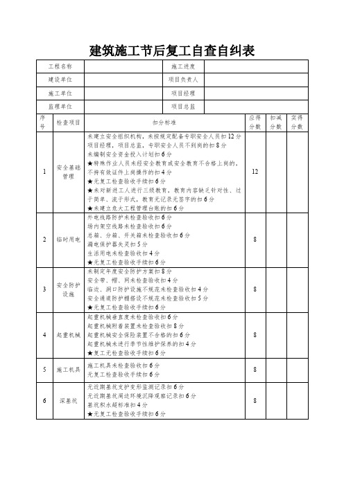 建筑施工节后复工自查自纠表