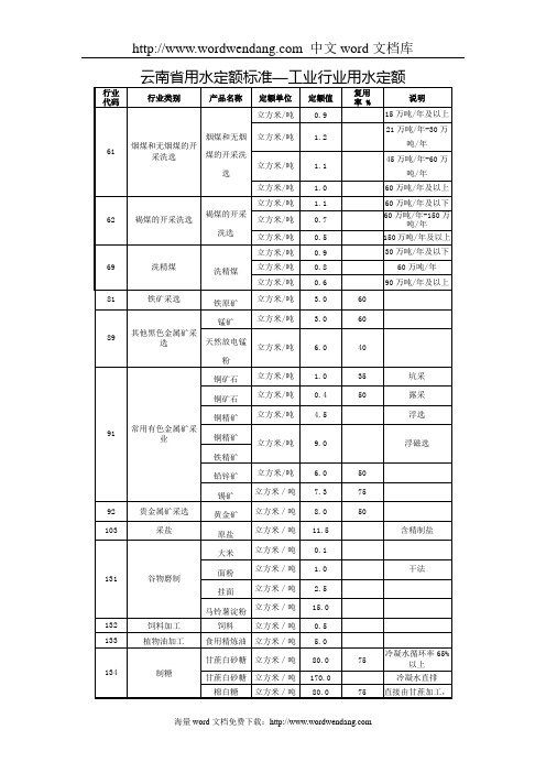 云南省用水定额标准