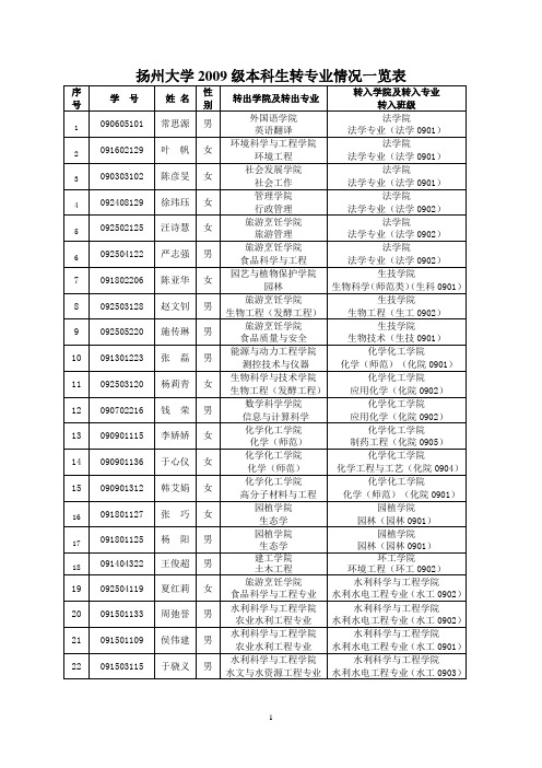 扬州大学2009级本科生转专业情况一览表