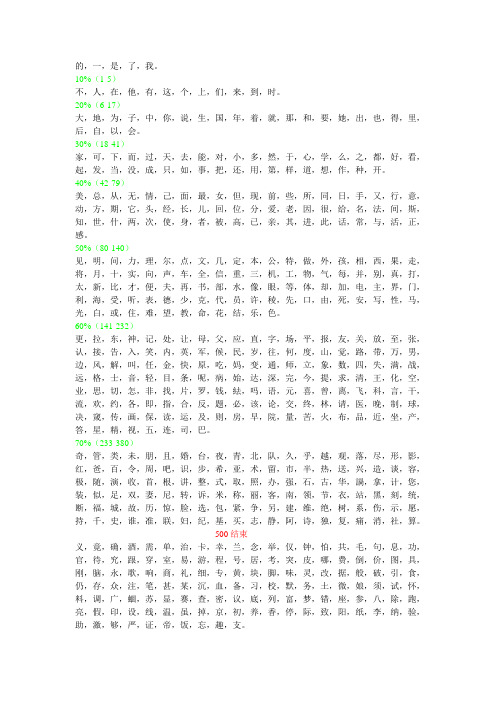 常用汉字1000