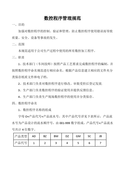 数控程序管理规范