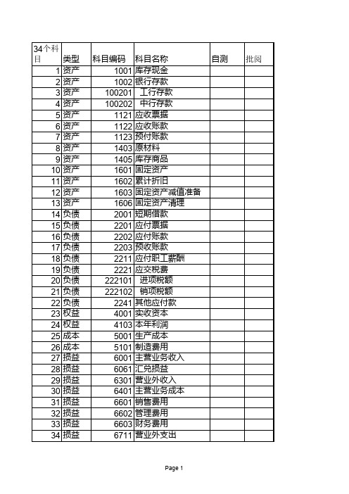 会计电算化34个会计科目代码