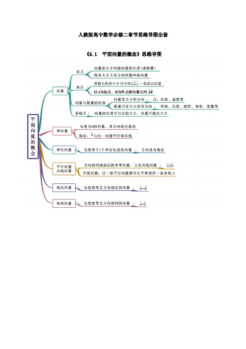 人教版高中数学必修二章节思维导图全套