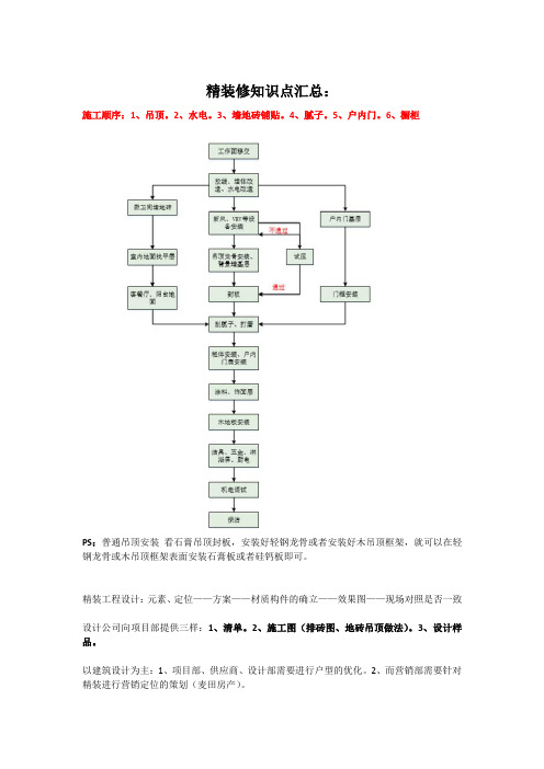 精装知识汇总