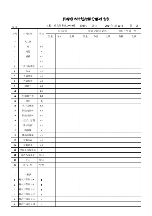 成本计划表格