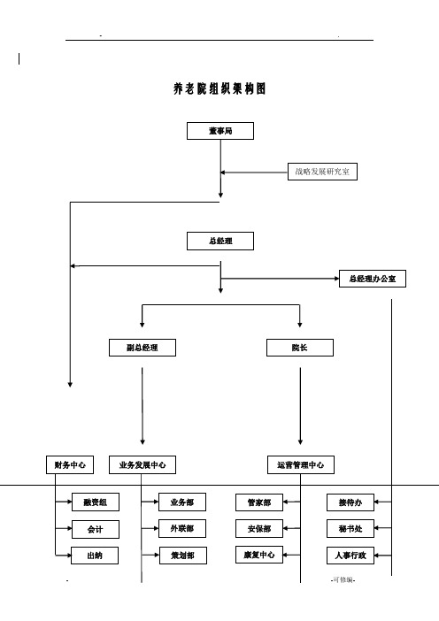 养老院组织架构图