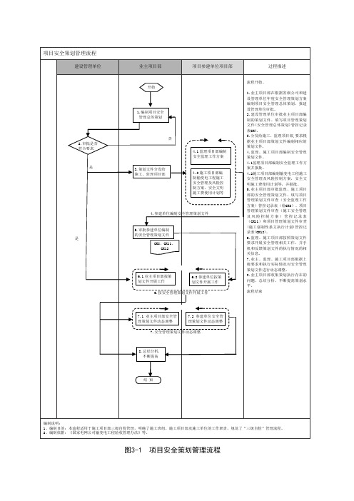 电力流程图1