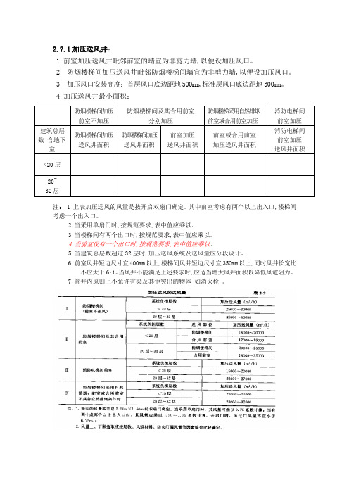 加压送风井尺寸