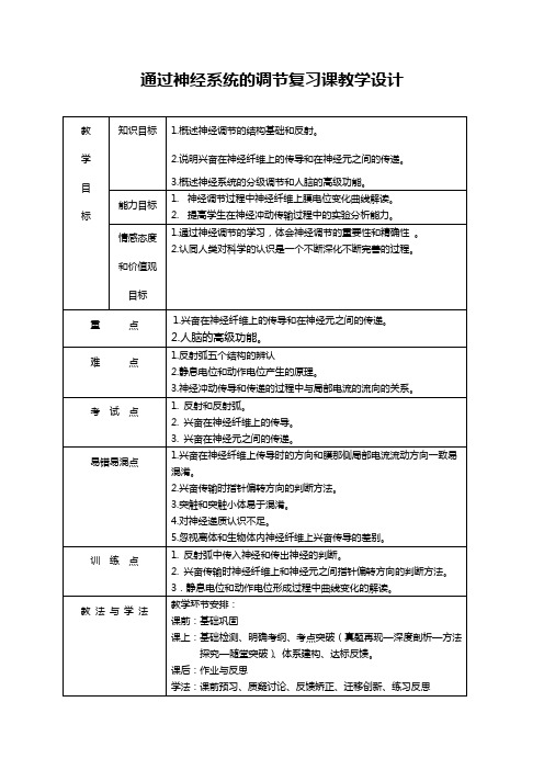 通过神经系统的调节复习课教学教案