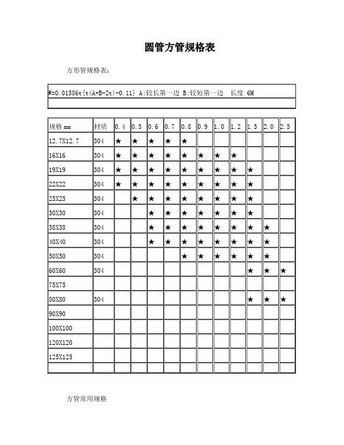 圆管方管规格表大全