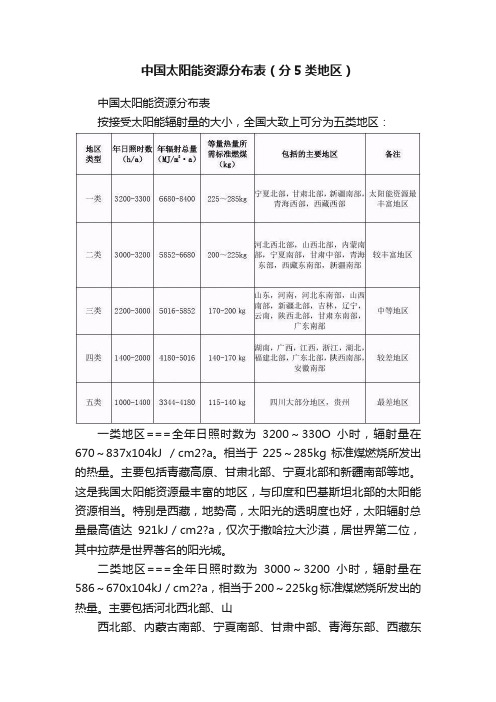 中国太阳能资源分布表（分5类地区）