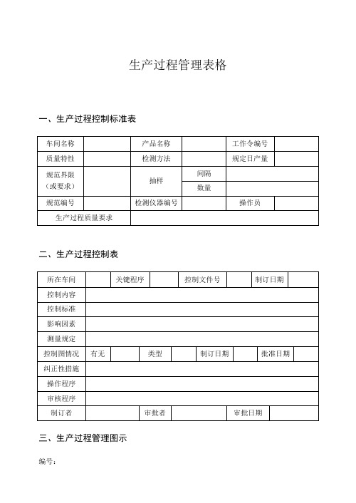 生产过程管理表格