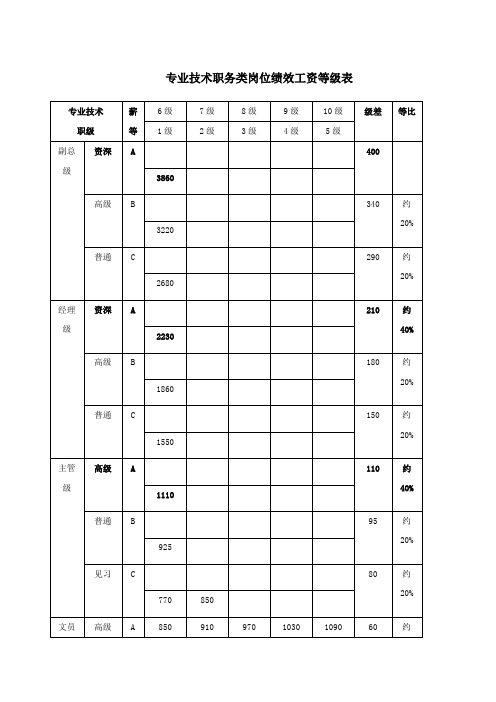 薪酬管理全套表格