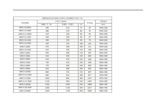 GPZ系列盆式橡胶支座主要尺寸表