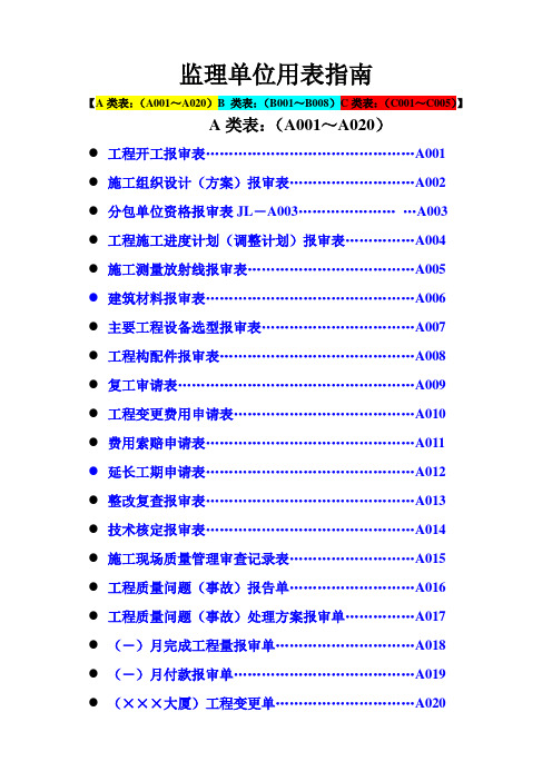 建设工程监理单位全套用表_四川建龙软件表格1