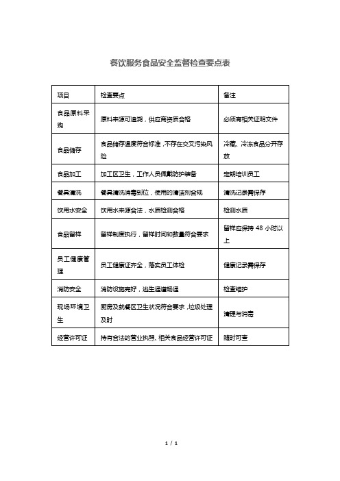 餐饮服务食品安全监督检查要点表