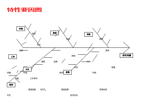 特性要因分析图