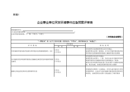 企业事业单位突发环境事件应急预案评审表