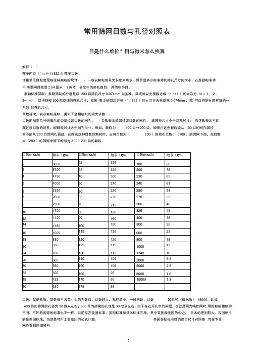 过滤器目数与孔径尺寸对比表